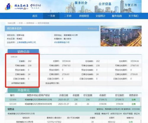 北京城建上海遇冷 市區(qū)項(xiàng)目開盤半年僅售24套，水土不服背后